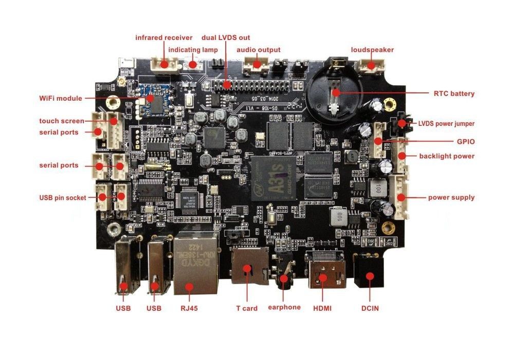 Настройка компонентов PCB